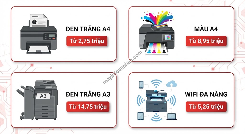 Infographic phân loại máy in laser đa năng