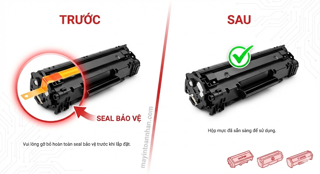 Máy In Laser In Ra Giấy Trắng: 7 Nguyên Nhân & Cách Sửa 2025