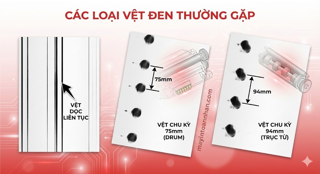 Các lỗi thường gặp máy in laser và cách khắc phục 2025