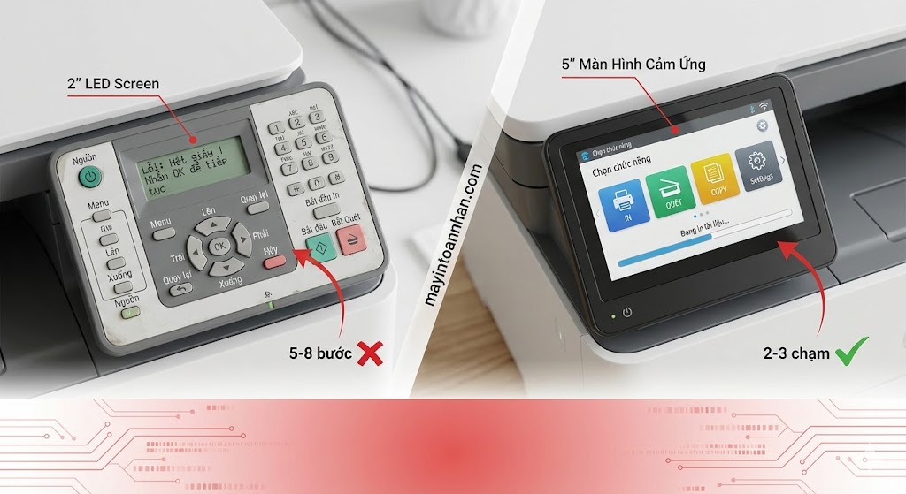 Top 5 Máy In Màn Hình Cảm Ứng Dễ Sử Dụng Nhất 2025 Review