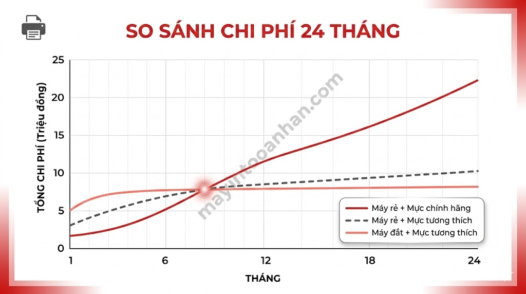 Mực In Màu Tiết Kiệm: Giảm 50% Chi Phí Không Hỏng Máy 2025