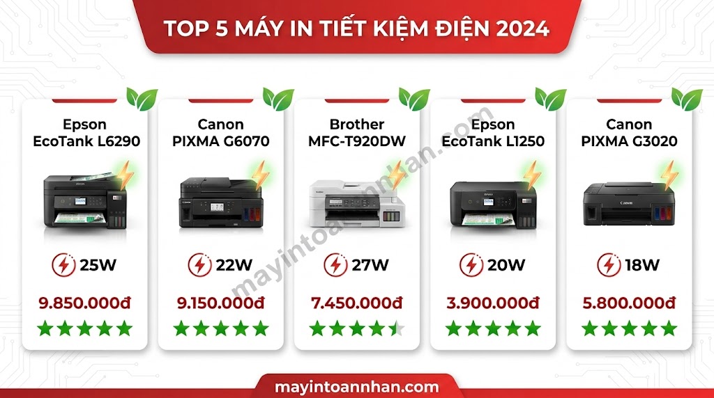 Máy In Màu Tiết Kiệm Điện Năng: So Sánh & Top 5 Model 2025