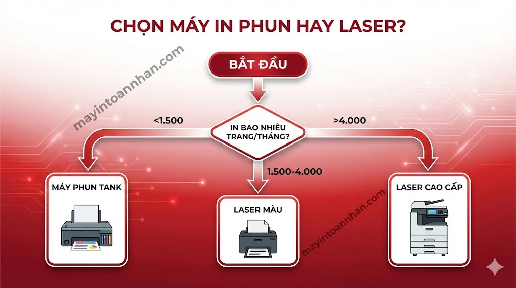 Lựa Chọn Máy In Màu Theo Ngân Sách 2025 Hướng Dẫn Chi Tiết 12 Lựa Chọn Máy In Màu Theo Ngân Sách 2025 Hướng Dẫn Chi Tiết