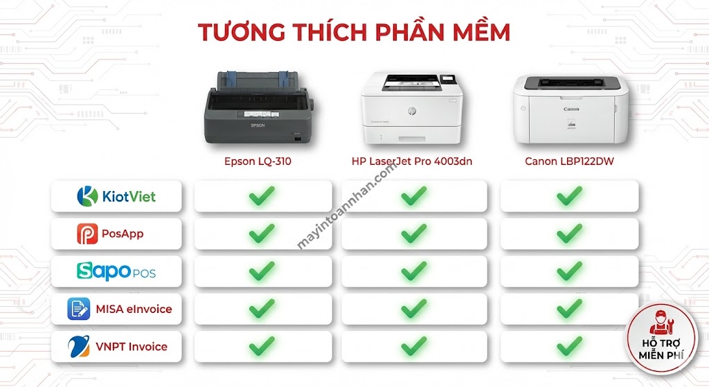 Máy in xuất hóa đơn đỏ VAT – Chính hãng, Trả góp 0% Toàn Nhân 2025