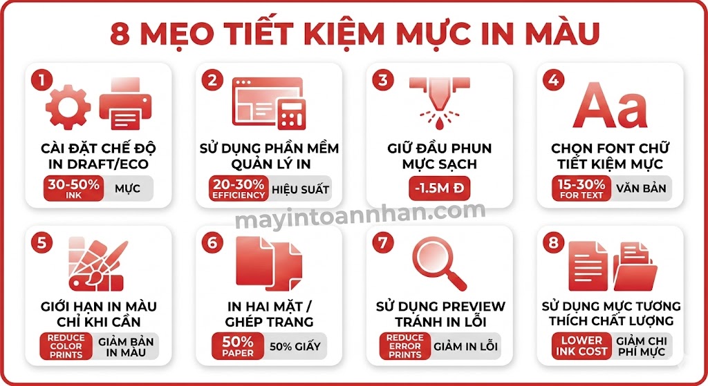 Mực In Màu Tiết Kiệm: Giảm 50% Chi Phí Không Hỏng Máy 2025
