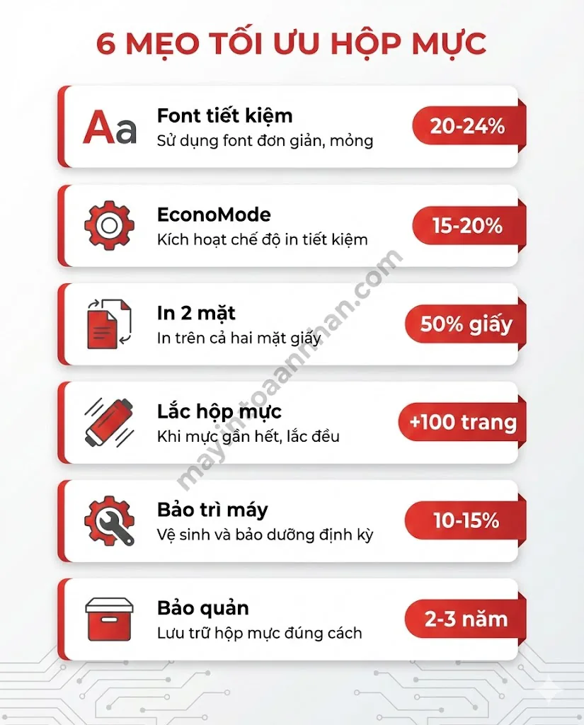 Một Hộp Mực In Được Bao Nhiêu Trang? Bảng 20 Model 2025 25 Một Hộp Mực In Được Bao Nhiêu Trang? Bảng 20 Model 2025