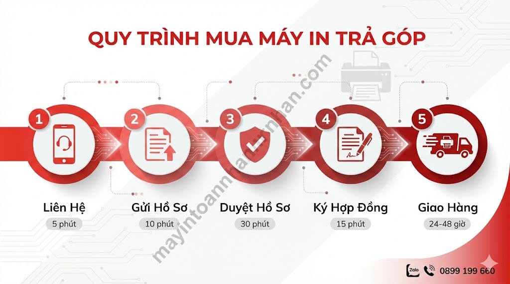 Mua Máy In Trả Góp Cho Công Ty – Góp 0% VAT Lắp Đặt Miễn Phí Toàn Nhân 2025