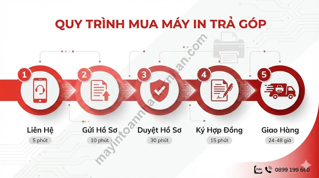 Mua Máy In Trả Góp Cho Công Ty - Góp 0% VAT Lắp Đặt Miễn Phí Toàn Nhân 2025 16 Mua Máy In Trả Góp Cho Công Ty – Góp 0% VAT Lắp Đặt Miễn Phí Toàn Nhân 2025