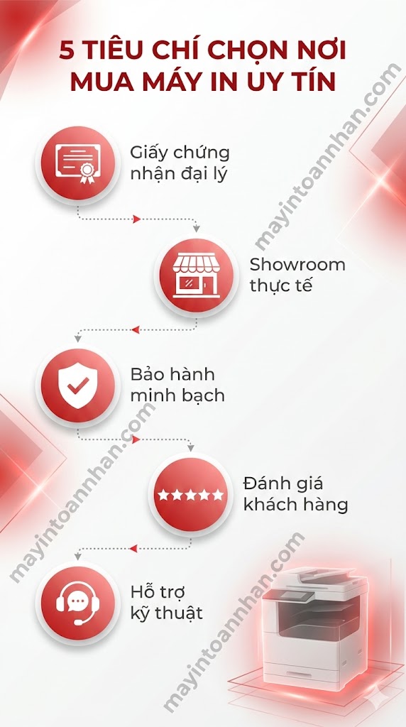 Địa chỉ bán máy in chính hãng uy tín TPHCM – Đại lý HP Canon Brother | Toàn Nhân 2025