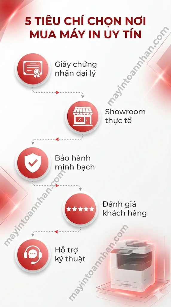 Địa chỉ bán máy in chính hãng uy tín TPHCM - Đại lý HP Canon Brother | Toàn Nhân 2025 8 Địa chỉ bán máy in chính hãng uy tín TPHCM – Đại lý HP Canon Brother | Toàn Nhân 2025