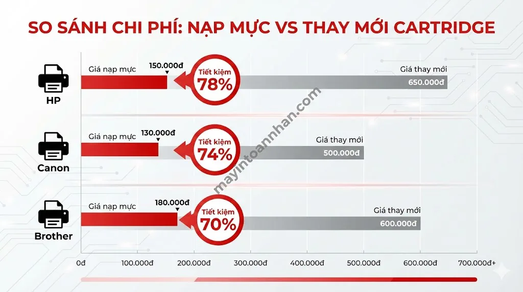 Dịch vụ nạp mực máy in TPHCM tận nơi - Có mặt 30 phút Toàn Nhân 3 Dịch vụ nạp mực máy in TPHCM tận nơi – Có mặt 30 phút Toàn Nhân