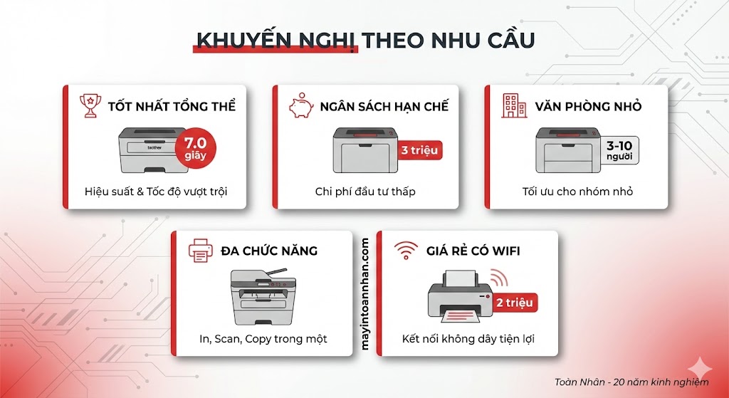 Top 7 Máy In Laser Khởi Động Nhanh Nhất 2025 Dưới 8 Giây