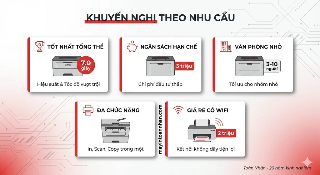 Top 7 Máy In Laser Khởi Động Nhanh Nhất 2025 Dưới 8 Giây 15 Top 7 Máy In Laser Khởi Động Nhanh Nhất 2025 Dưới 8 Giây