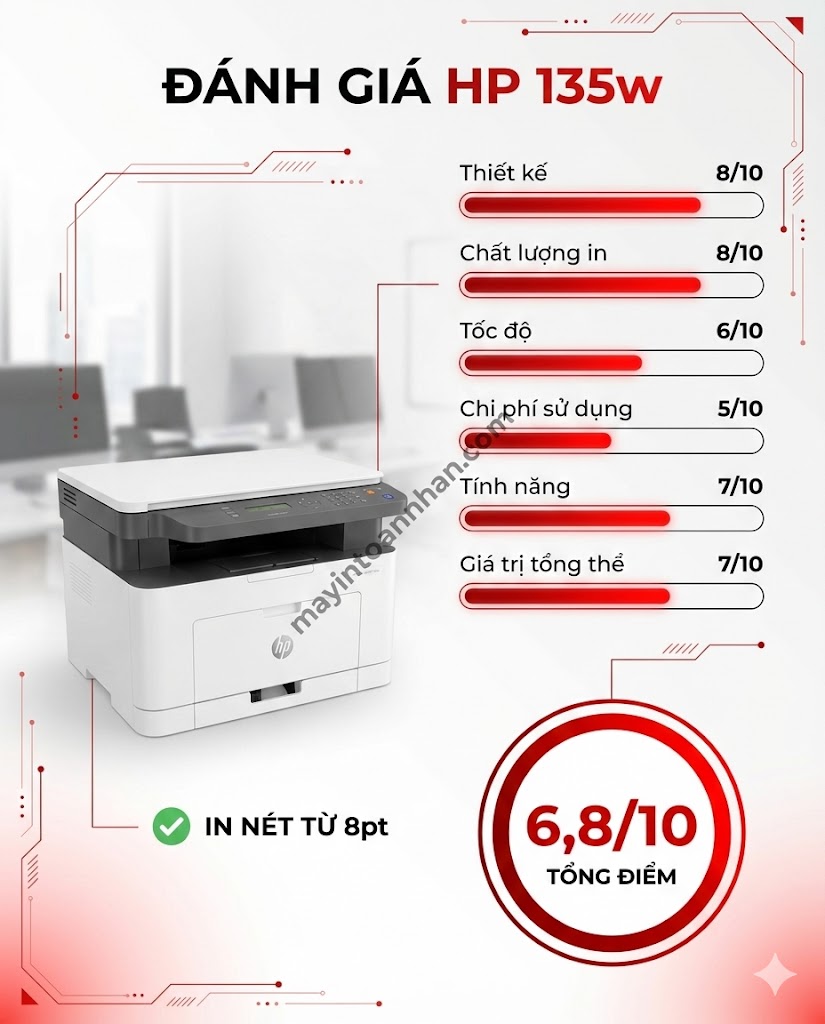 Review HP LaserJet MFP 135w: In Có Nét Không? Test Thực Tế 2025