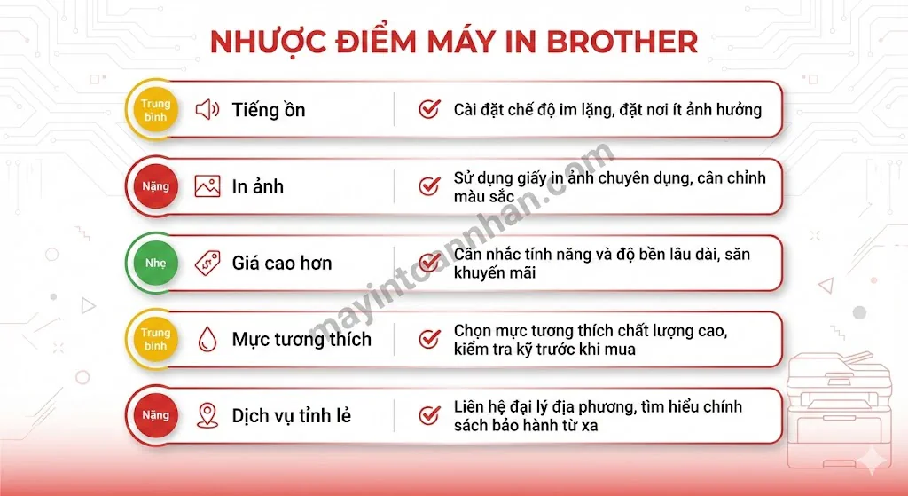 Máy In Laser Brother Có Tốt Không? Đánh Giá Chi Tiết 2025 6 Máy In Laser Brother Có Tốt Không? Đánh Giá Chi Tiết 2025