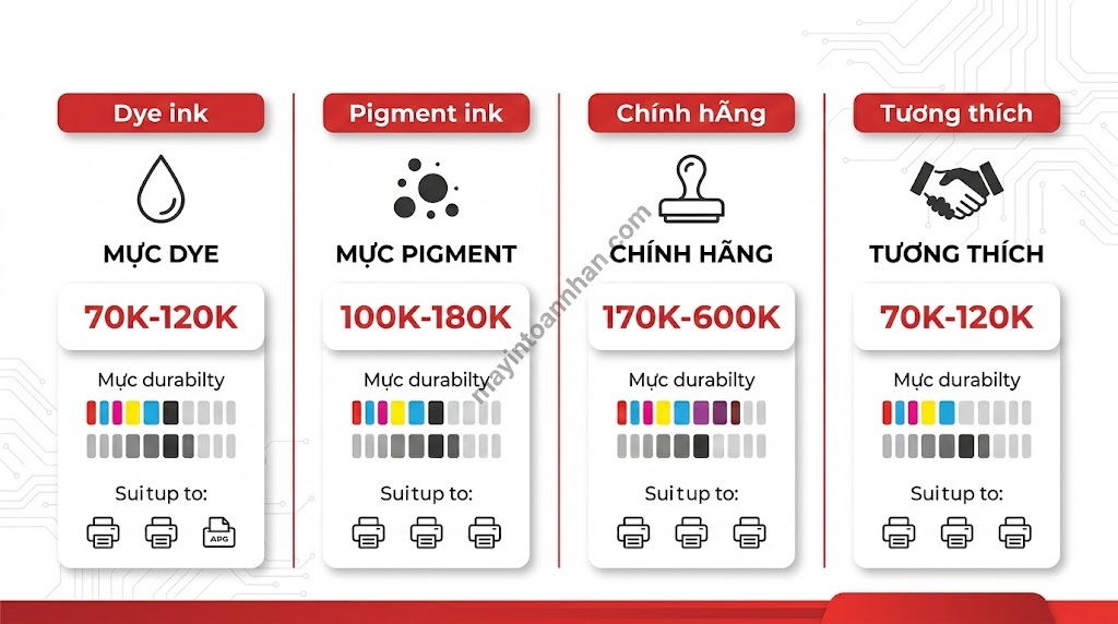 Mực In Màu Tiết Kiệm: Giảm 50% Chi Phí Không Hỏng Máy 2025