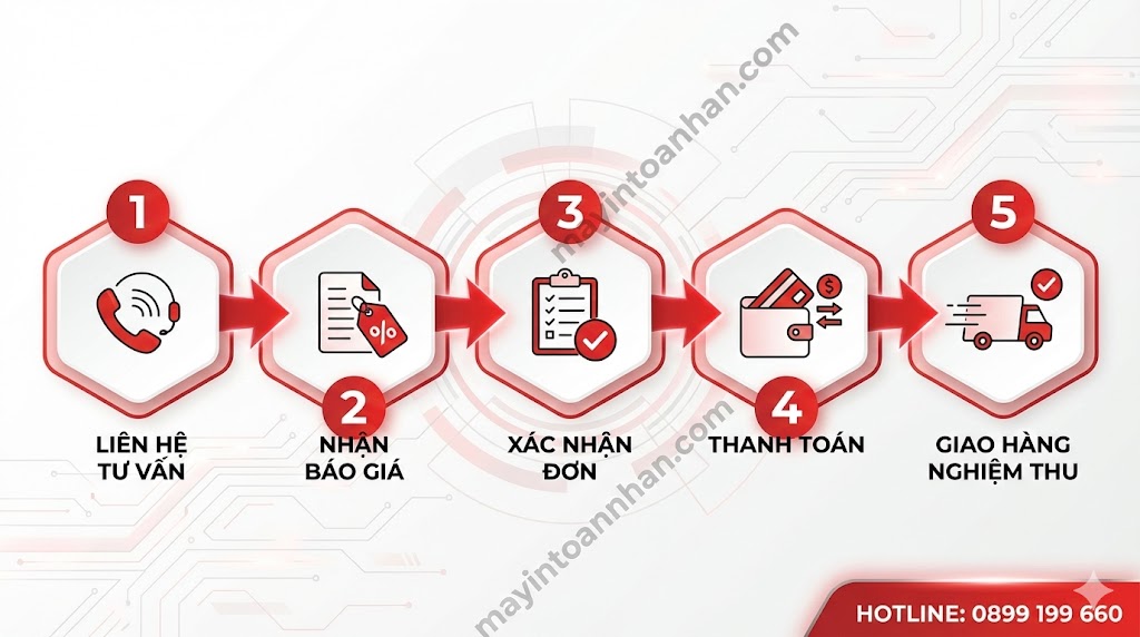 Tổng kho máy in Canon chính hãng tại Việt Nam – Giá sỉ tốt nhất | Toàn Nhân 2025