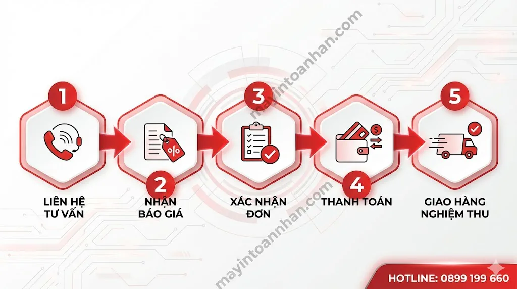 Tổng kho máy in Canon chính hãng tại Việt Nam - Giá sỉ tốt nhất | Toàn Nhân 2025 29 Tổng kho máy in Canon chính hãng tại Việt Nam – Giá sỉ tốt nhất | Toàn Nhân 2025