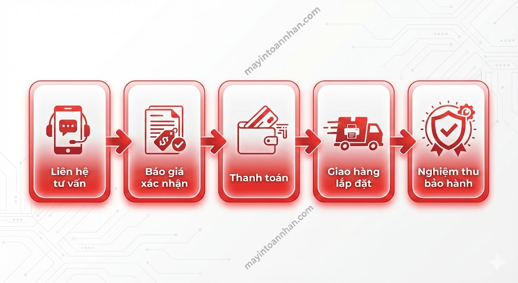 Phân Phối Máy In Laser Giá Sỉ – Chiết Khấu Đại Lý Đến 25% Toàn Nhân 2025