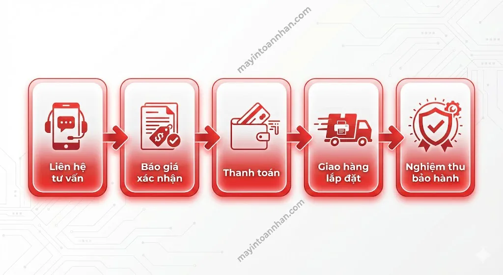Phân Phối Máy In Laser Giá Sỉ - Chiết Khấu Đại Lý Đến 25% Toàn Nhân 2025 26 Phân Phối Máy In Laser Giá Sỉ – Chiết Khấu Đại Lý Đến 25% Toàn Nhân 2025