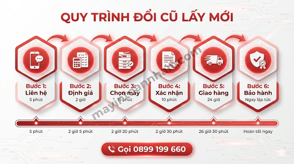 Đổi Cũ Lấy Mới Máy In Văn Phòng – Tiết Kiệm 40% Chi Phí Toàn Nhân 2025