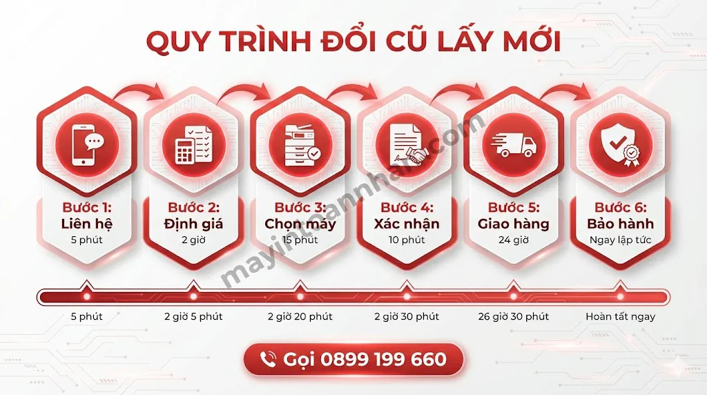 Đổi Cũ Lấy Mới Máy In Văn Phòng - Tiết Kiệm 40% Chi Phí Toàn Nhân 2025 13 Đổi Cũ Lấy Mới Máy In Văn Phòng – Tiết Kiệm 40% Chi Phí Toàn Nhân 2025