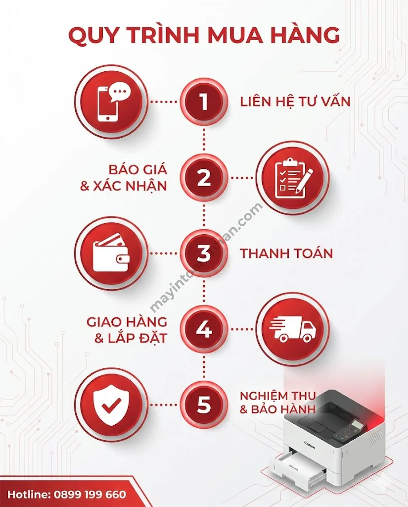 Giá Máy In Canon 2900 Chính Hãng Cập Nhật 12/2025 Toàn Nhân 7 Giá Máy In Canon 2900 Chính Hãng Cập Nhật 12/2025 Toàn Nhân