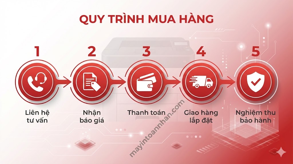 Giá Máy In Laser 2 Mặt Chính Hãng Bảng Giá 12/2025 Toàn Nhân