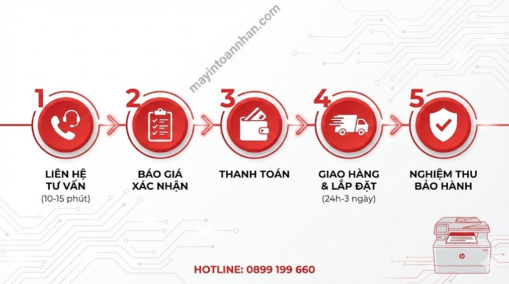 Bảng giá máy in HP văn phòng mới nhất 12/2025 – Đại lý chính hãng Toàn Nhân
