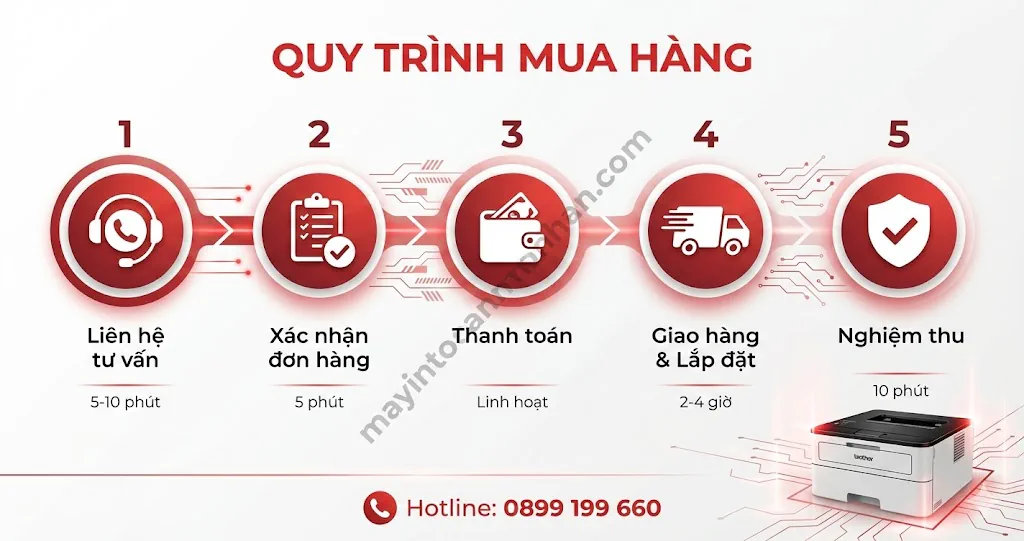 Nơi bán máy in Brother HL-L2321D giá tốt - Đại lý chính hãng Toàn Nhân 2025 6 Nơi bán máy in Brother HL-L2321D giá tốt – Đại lý chính hãng Toàn Nhân 2025