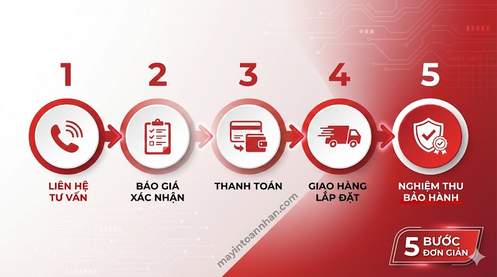 Nhà cung cấp máy in Brother chính hãng ủy quyền – Giá tốt, BH 24 tháng | Toàn Nhân 2025