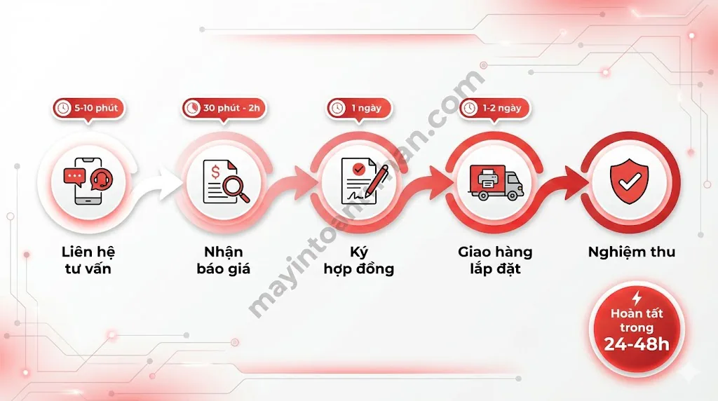 Bán Máy In Kèm Hợp Đồng Bảo Trì - Tiết Kiệm 40% Chi Phí Toàn Nhân 2025 24 Bán Máy In Kèm Hợp Đồng Bảo Trì – Tiết Kiệm 40% Chi Phí Toàn Nhân 2025