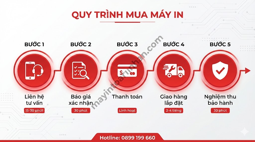 Mua Máy In Có Lắp Đặt Tận Nơi Miễn Phí – Setup 24h | Toàn Nhân 2025