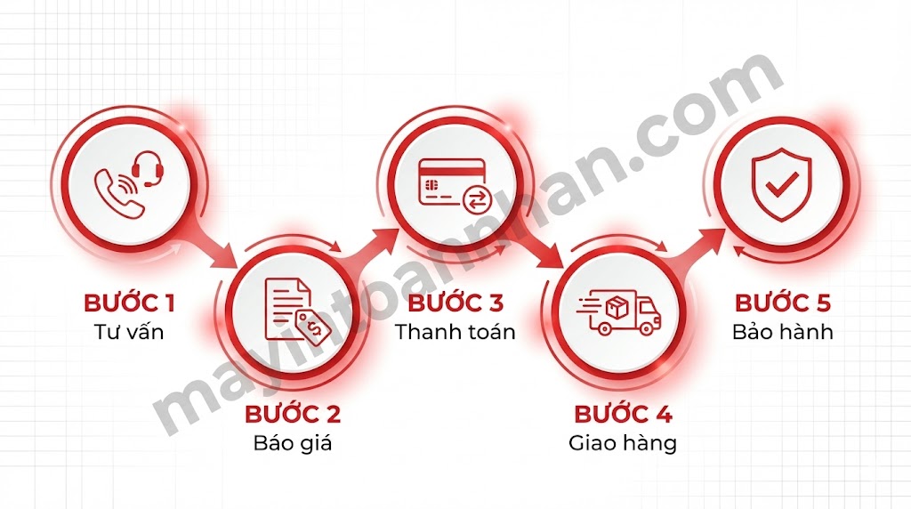Địa chỉ bán máy in chính hãng uy tín TPHCM – Đại lý HP Canon Brother | Toàn Nhân 2025