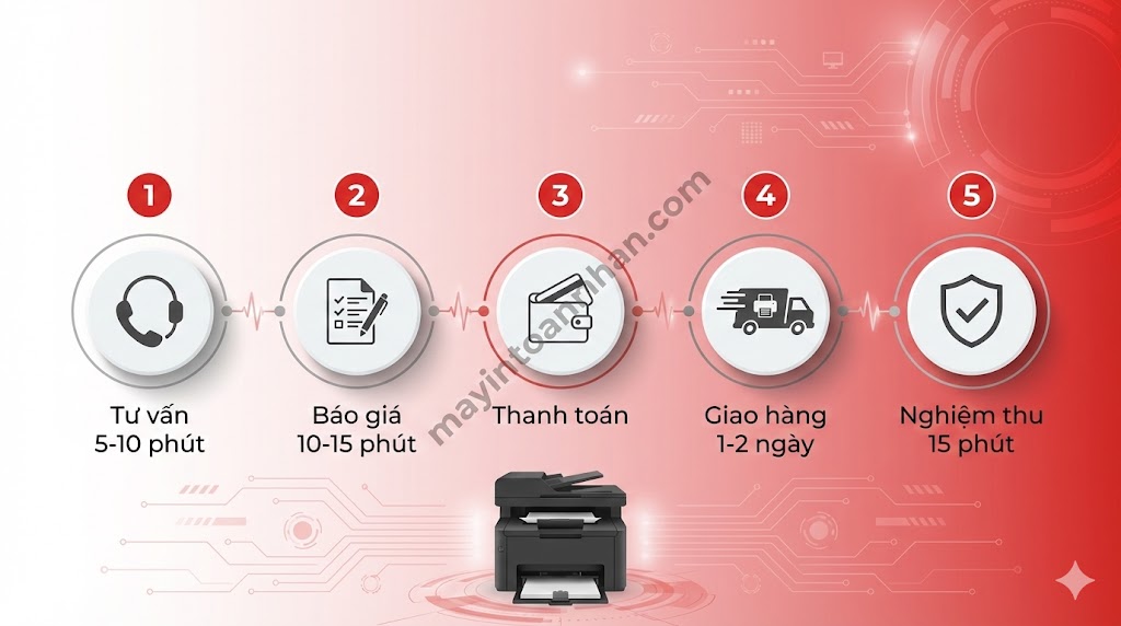 Máy in xuất hóa đơn đỏ VAT – Chính hãng, Trả góp 0% Toàn Nhân 2025