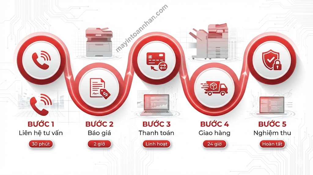 Công ty cung cấp thiết bị văn phòng uy tín – Đại lý chính hãng | Toàn Nhân 2025