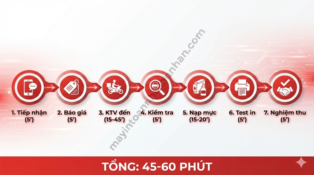 Giá Nạp Mực Máy In Laser Tận Nơi Bảng Giá 2025 | Toàn Nhân