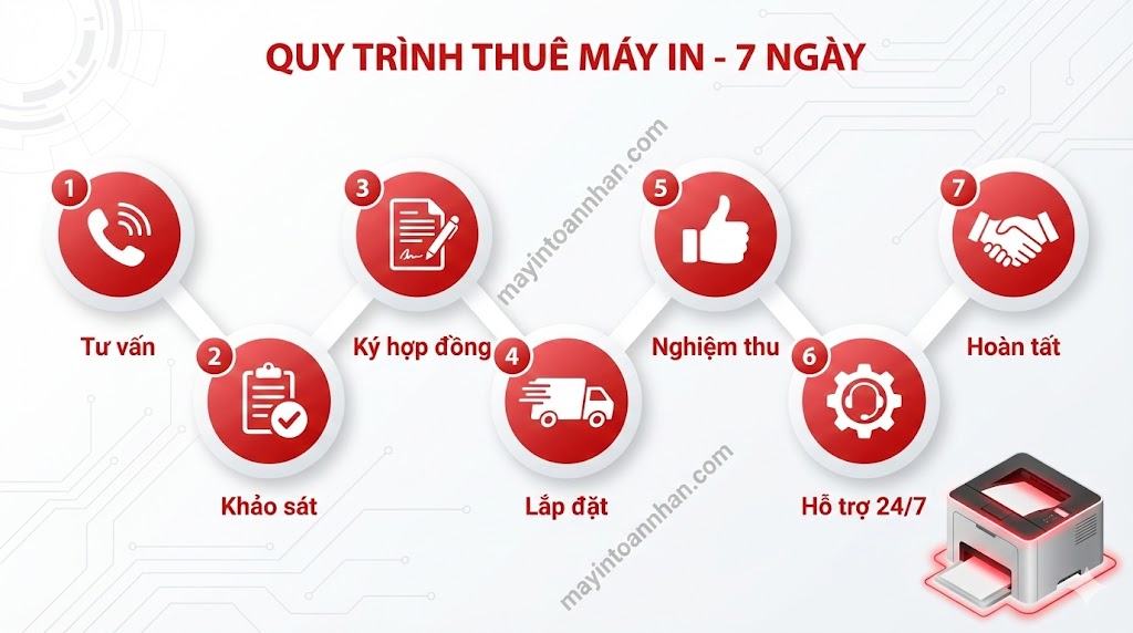 Cho thuê máy in laser văn phòng – Trọn gói từ 500K/tháng Toàn Nhân 2025
