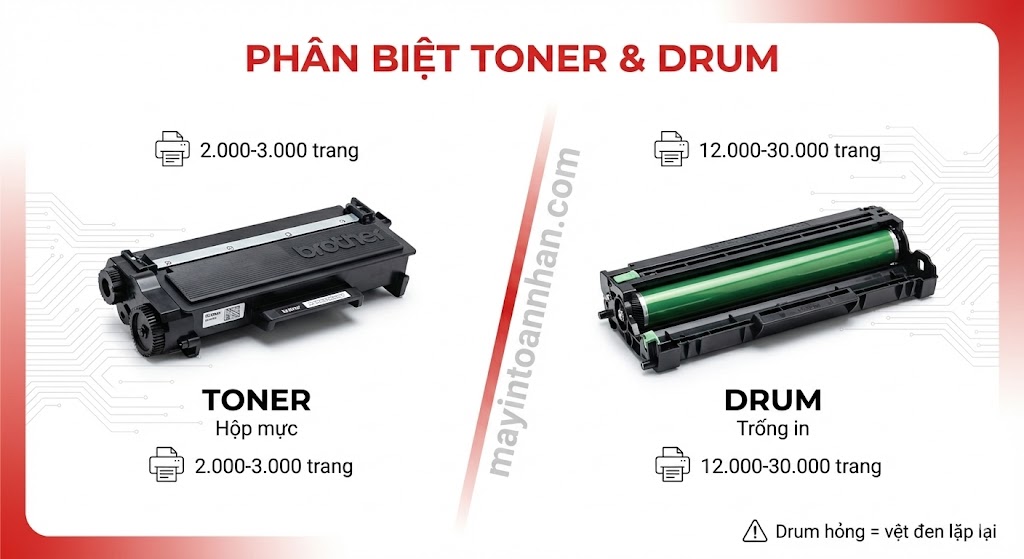 Cách Reset Mực Máy In Laser Brother Hướng Dẫn 2025