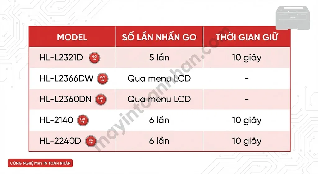 Cách Reset Mực Máy In Laser Brother Hướng Dẫn 2025 5 Cách Reset Mực Máy In Laser Brother Hướng Dẫn 2025