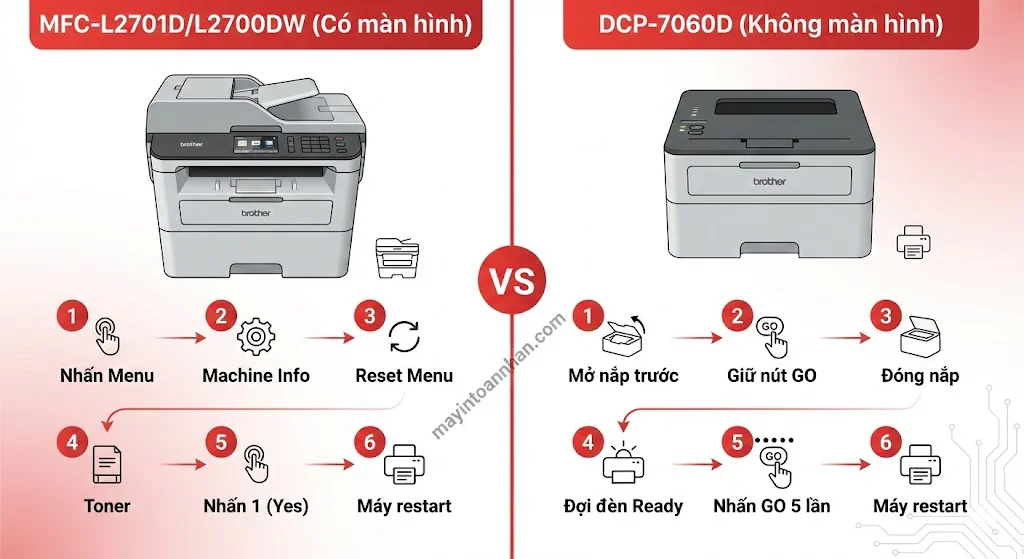 Cách Reset Mực Máy In Laser Brother Hướng Dẫn 2025 7 Cách Reset Mực Máy In Laser Brother Hướng Dẫn 2025