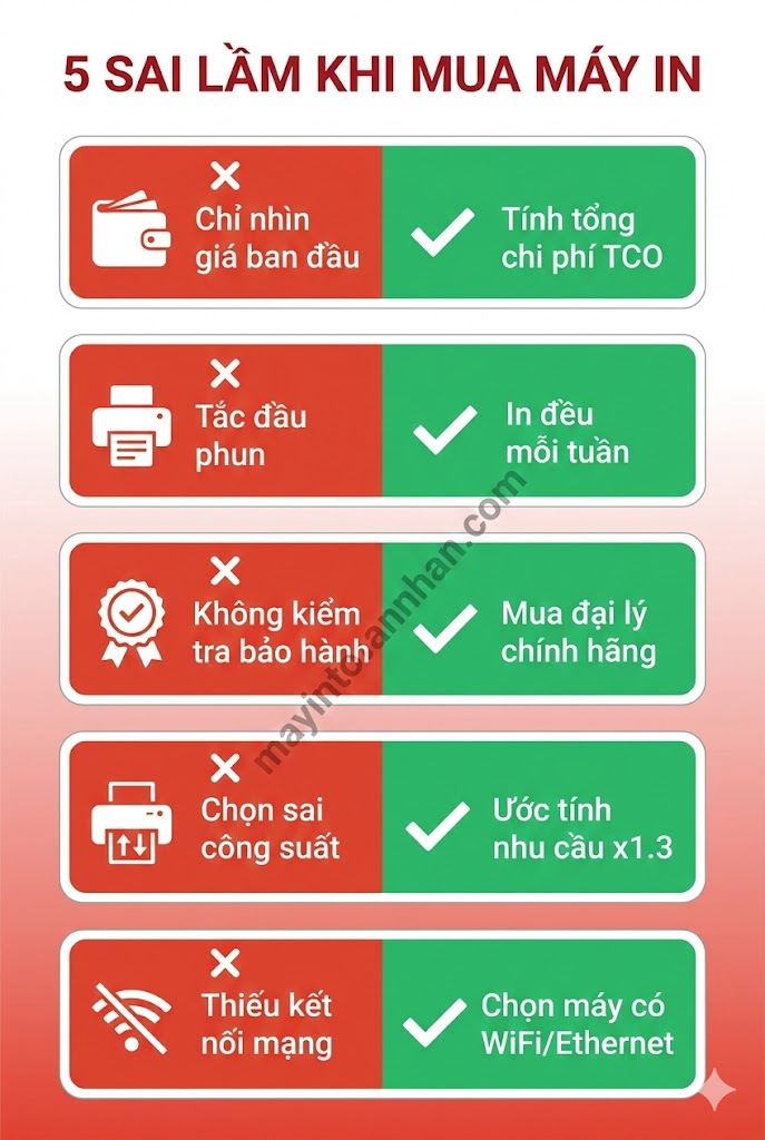 Máy In Màu Đa Chức Năng 2025: So Sánh Brother, Canon, Epson