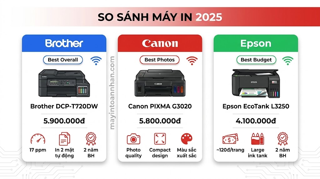 Máy In Màu Đa Chức Năng 2025: So Sánh Brother, Canon, Epson
