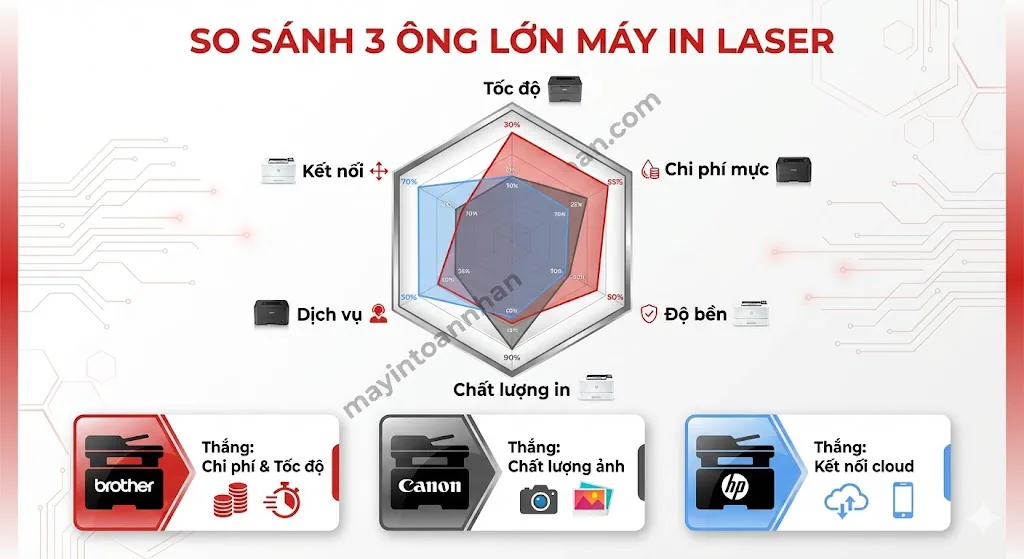 Máy In Laser Brother Có Tốt Không? Đánh Giá Chi Tiết 2025 7 Máy In Laser Brother Có Tốt Không? Đánh Giá Chi Tiết 2025