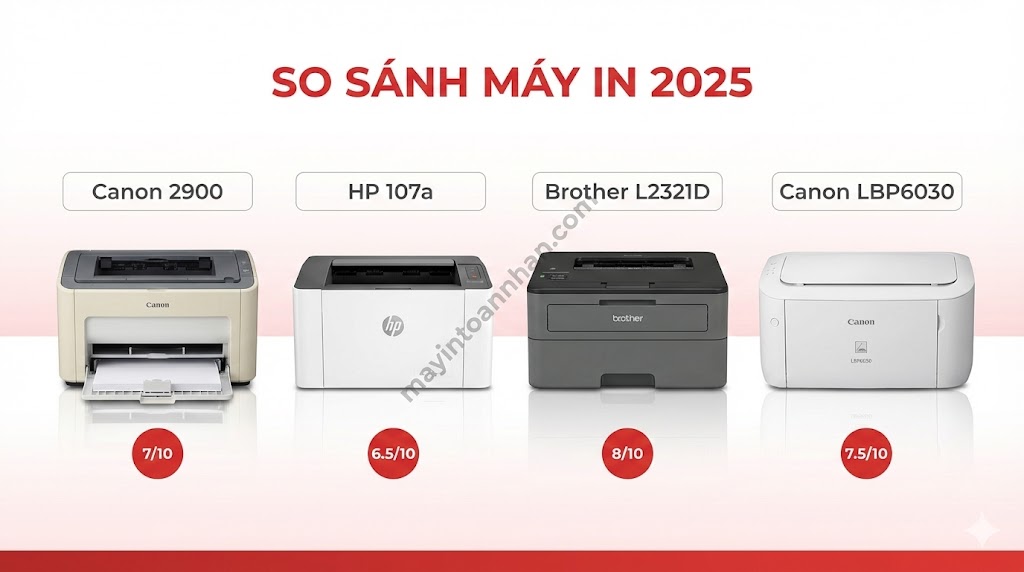 Review Canon LBP2900: Còn đáng mua năm 2025? Đánh giá thực tế