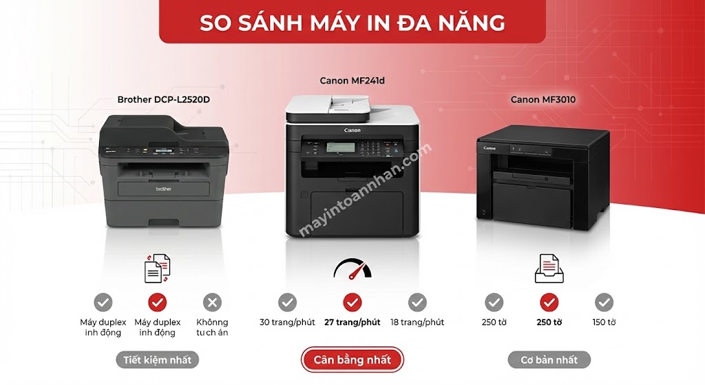 Review Canon MF241d: Máy in đa năng đáng mua cho văn phòng nhỏ 2025