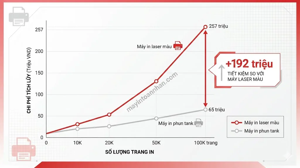 Chi Phí Sử Dụng Máy In Màu: Tính TCO & Tiết Kiệm 40% 2025 4 Chi Phí Sử Dụng Máy In Màu: Tính TCO & Tiết Kiệm 40% 2025