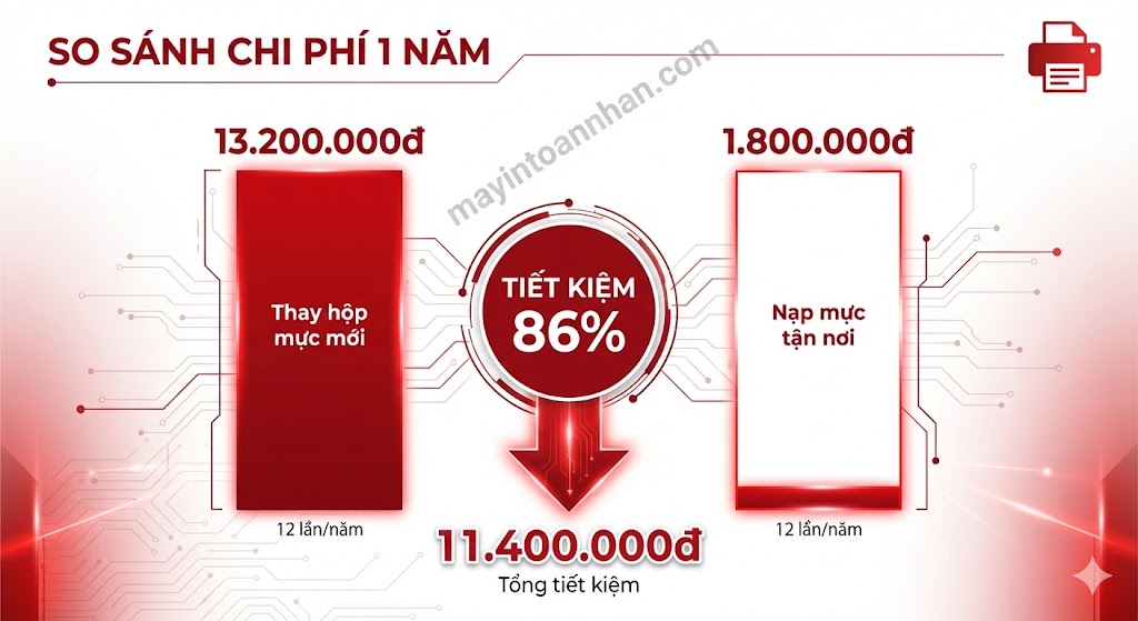 Giá Nạp Mực Máy In Laser Tận Nơi Bảng Giá 2025 | Toàn Nhân