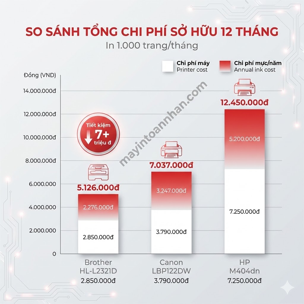 Giá Máy In Laser Đen Trắng 2 Mặt Bảng Giá 12/2025 Toàn Nhân