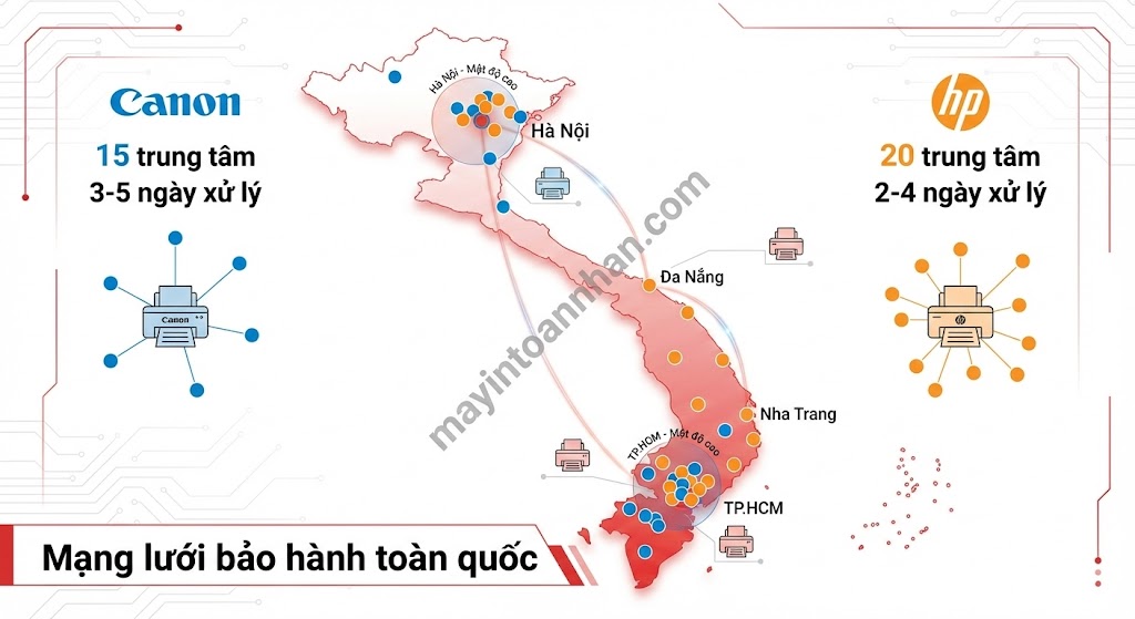 So sánh máy in Canon và HP chi tiết Bảng TCO 2025
